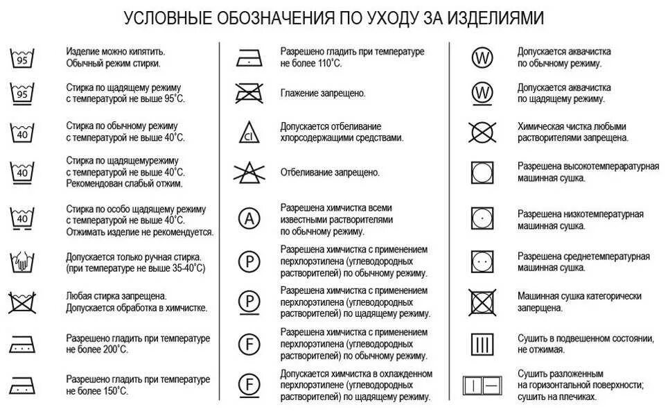 Обозначение значков знаков