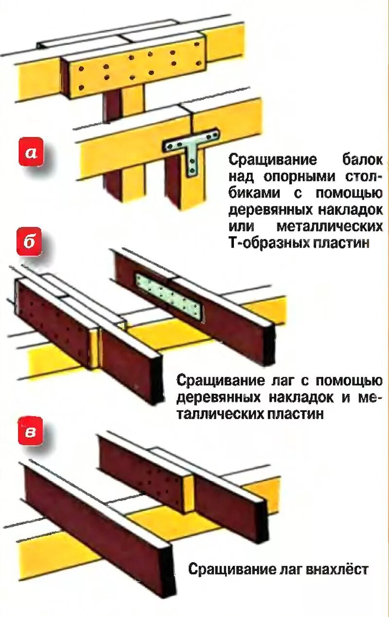 Соединение лаг пола. Соединение лаги 50х200 фанерой. Соединение лаг шпильками схема. Лаги пола соединение брус 50 на 50.