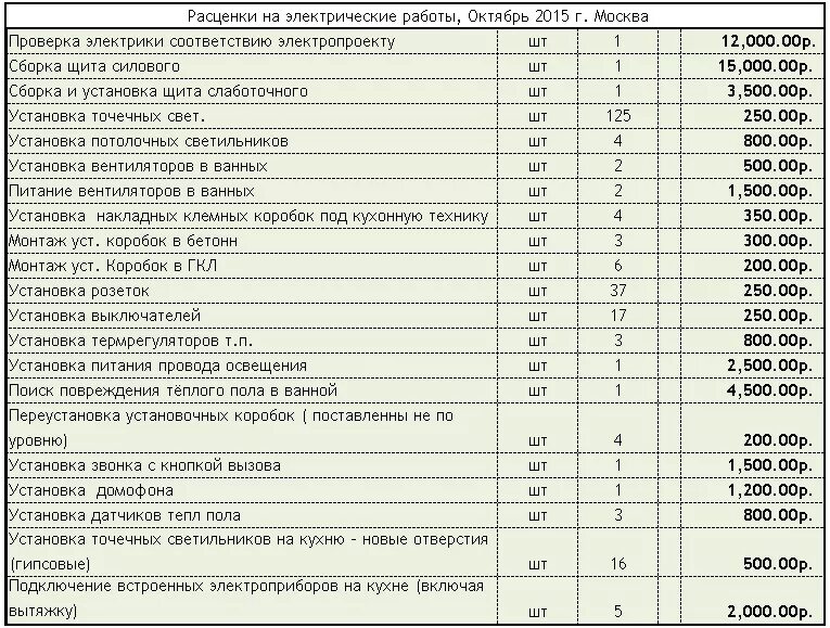 Монтаж автоматических выключателей смета. Эл монтаж расценки на монтажные 2022г. Расценки на прокладку силового кабеля 240 мм. Демонтаж электропроводки расценки. Прайс лист по Электрике монтажу проводки.