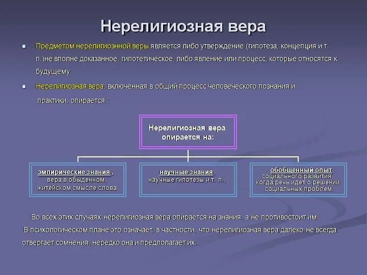 Различие между верой. Понятие религиозной веры. Пример нерелигиозной веры. Приведите пример нерелигиозной веры.