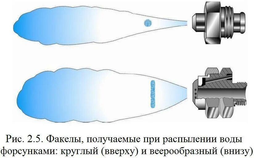 Форсунки вода воздух. Форсунка низкого давления для распыления воды чертеж. Форсунка распылительная сопло чертеж. Форсунки для распыления жидкости чертежи. Форсунки для распыла воды чертежи.