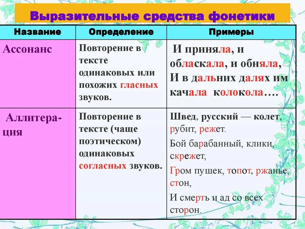 Два примера изобразительно выразительные средства Какое изобразительно выразительное средство использует