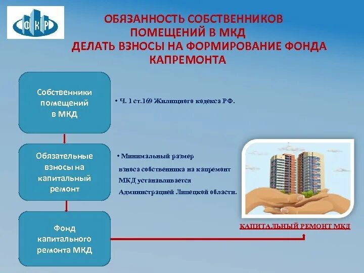 Жк рф обязанности собственника. Собственники помещений в МКД. Обязанности собственников МКД. Обязанности собственника многоквартирного дома.