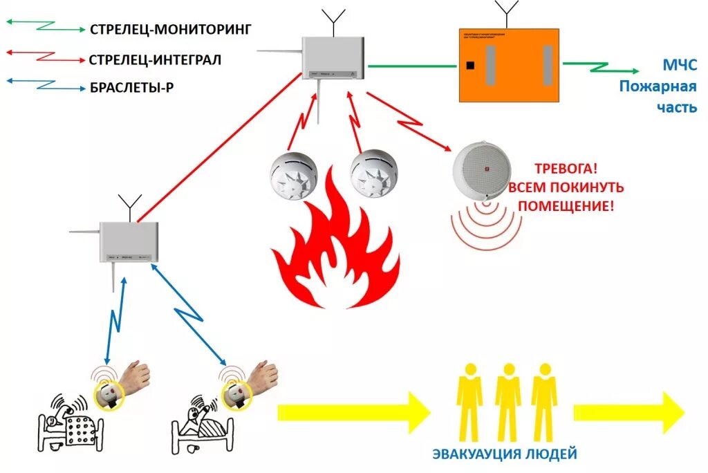 Мониторинг и защита. Стрелец-мониторинг исп.2 схема подключения. Пак Стрелец мониторинг схема подключения. Пак Стрелец мониторинг исп 2 схема подключения. Схема подключения пожарной сигнализации Стрелец.