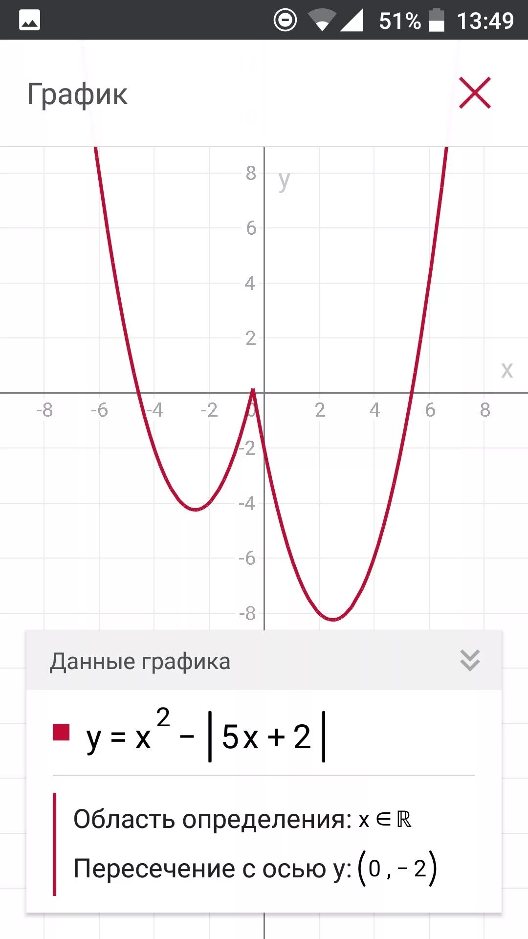 25 баллов! прошу помогите срочно! постройте график функции y=х 2-5х+2 ( это зн