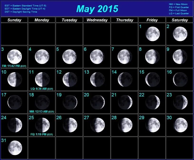 Цикл луны март 2024. Moon phases Lunar Calendar 2023 год. Лунный календарь на 2023 год по месяцам с фазами Луны. Лунный цикл по дням. Как выглядит Луна.