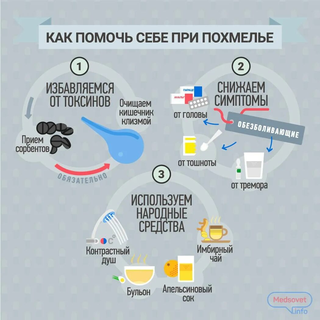 Можно ли пить воду с похмелья. Как бусьро избавится от позмелья. методы избавления от похмелья. что помогает при похмелье. быстро избавиться от похмелья.