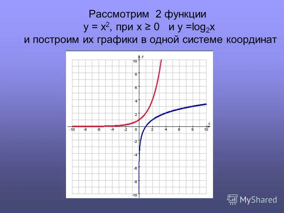 Функция у к/х и ее график. Функция у=k/х и её график. Урок функция х. Урок функция х. Урок функция х.