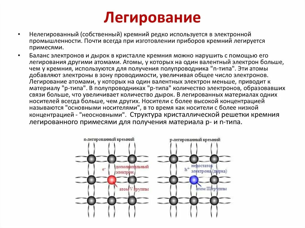 Легирование Тип проводимости. Легирование кремния фосфором. Легирование n типа. Кремний легированный фосфором.