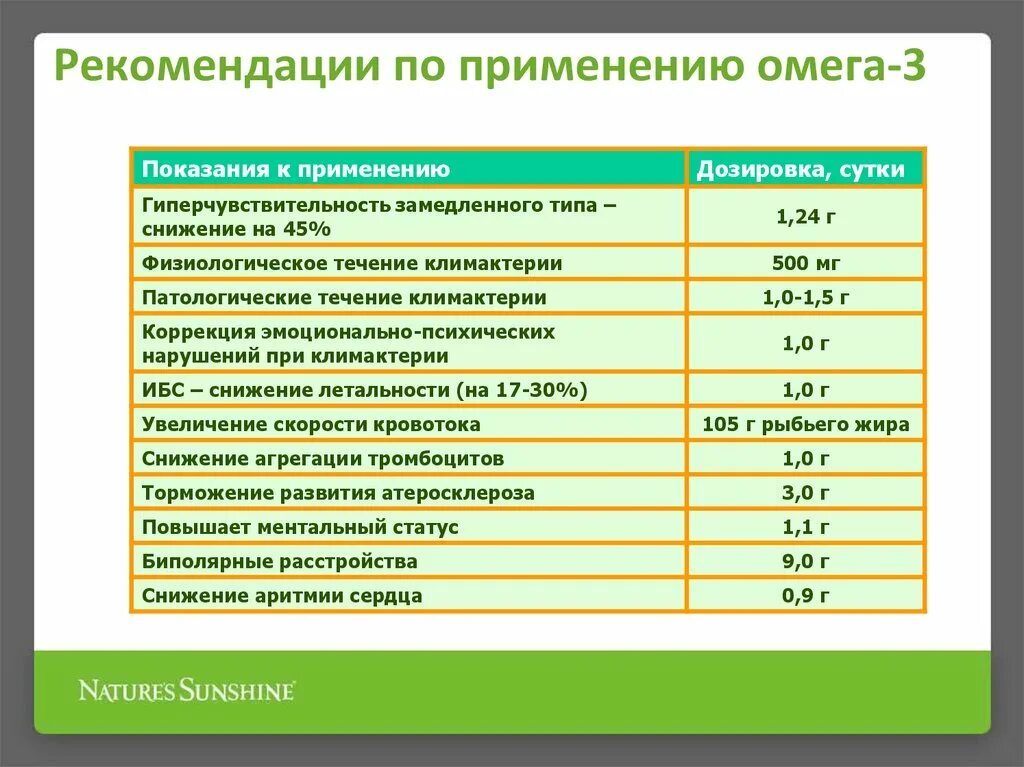 Курс омеги сколько пить