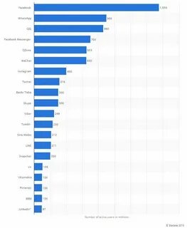 2015 пользователи