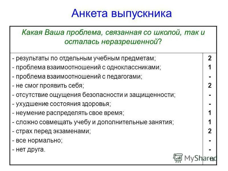 Вопросы шутки для детей. Вопросы на выпускной. Какие вопросы задают выпускникам школы. Какие вопросы задают выпускникам школы. Вопросы на выпускной.
