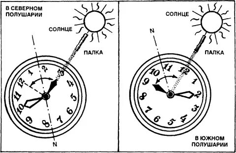 Как ориентироваться по стрелкам часов