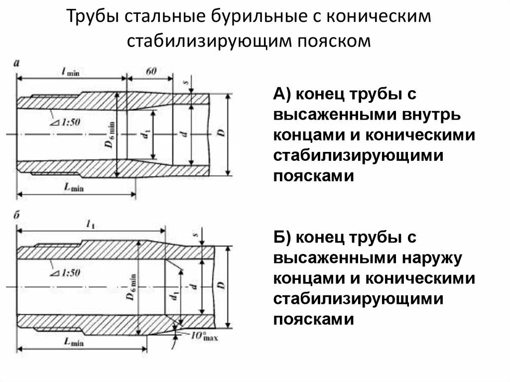 Высадка концов. Высадка концов бурильных труб. Бурильная труба с высаженными концами. Бурильных труб с коническими стабилизирующими поясками. НКТ С высаженными наружу концами чертеж.