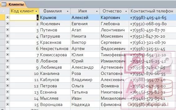 Номер телефона магазина фамилии. Номера мобильных телефонов. База телефонных номеров. База номеров телефонов. Номера телефонов список.