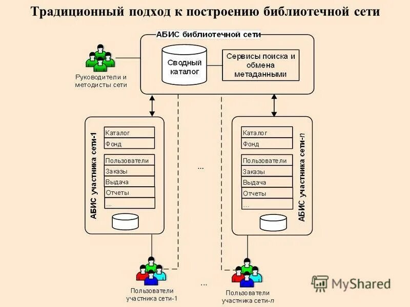 Сайт библиотечная сеть