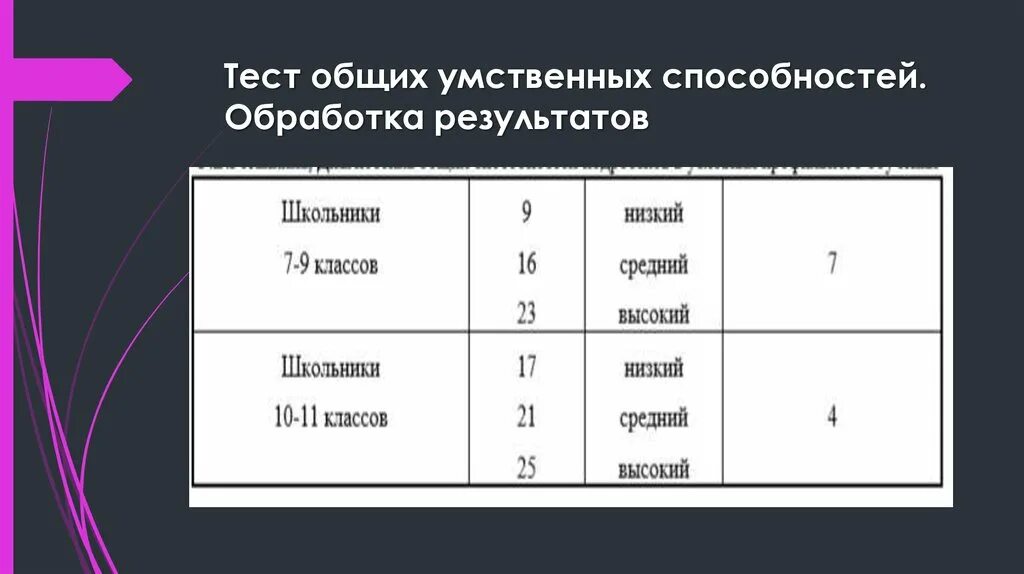 Тесты общих интеллектуальных способностей. Уровень общих умственных способностей. Общий мыслительный потенциал. Тест на Общие умственные способности. Филлипс обработка