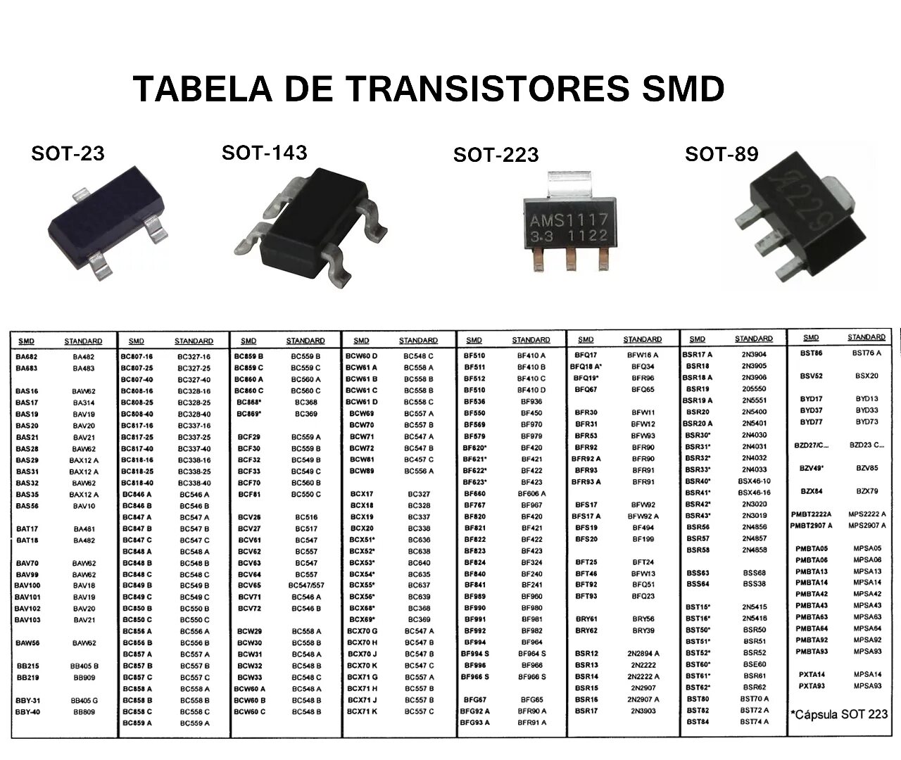 J6 СМД транзистор. SMD транзистор sot-143 маркировки. Маркировка SMD стабилитронов sot23. SMD микросхемы 5pin.