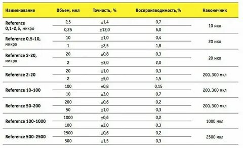 Мкл перевести
