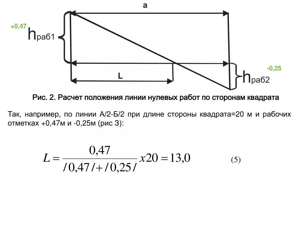 Линия нулевых работ. Точка нулевых работ. Положение линий нулевых работ. Определение линии нулевых работ. Линия нулевых работ как построить.