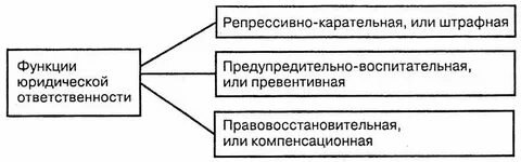 Цель юридического бизнеса