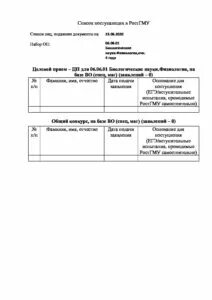 Ростгму приказ