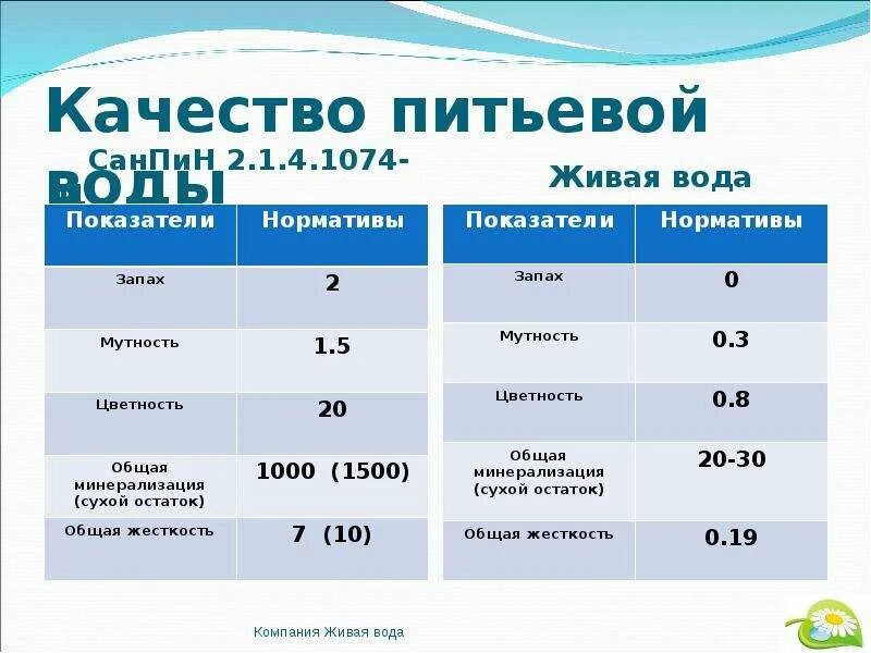 Количество не должно быть менее
