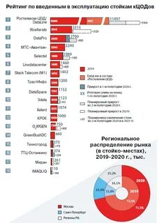 Рейтинг центр