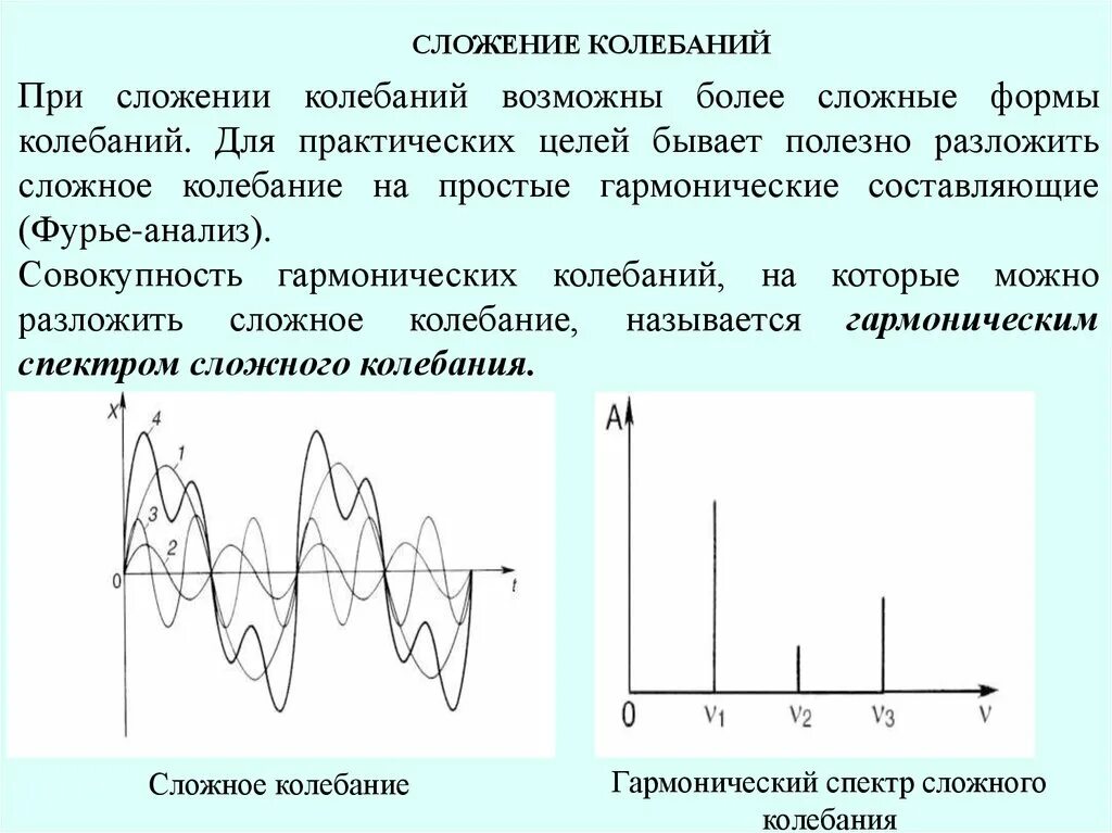 Возрастающие колебания. Изображение спектр сложного колебания. Сложное колебание и его гармонический спектр. Гармоничный спектр сложного колебания. Спектры сложных колебаний.