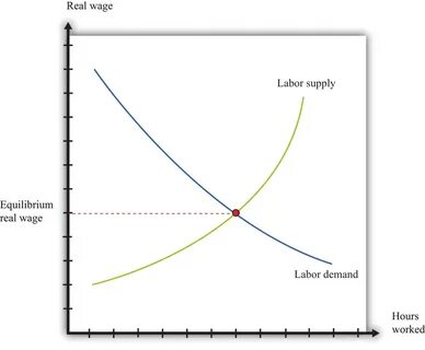 Price setting