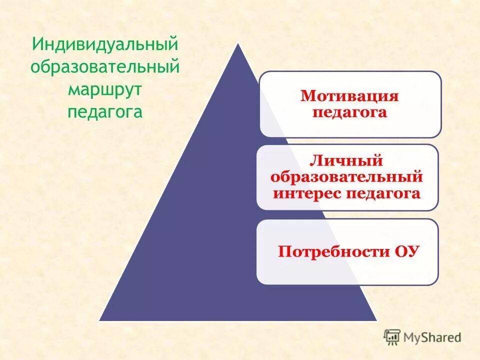 Образовательный маршрут по русскому языку. Индивидуальный образовательный маршрут педагога. Индивидуальный маршрут учителя. Индивидуально образовательный маршрут педагога. Индивидуальный образовательный маршрут воспитателя.