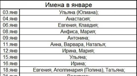 Имена ноябрь 2024