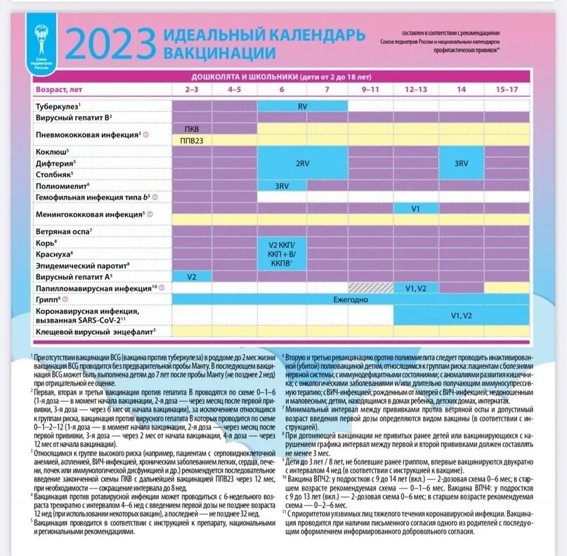 Национальный календарь прививок 2023 для детей. Календарь бесплатных прививок. Календарь прививок для детей до 1 года 2022. Вакцинация нац календарь прививок. Календарь прививок национальный календарь прививок.