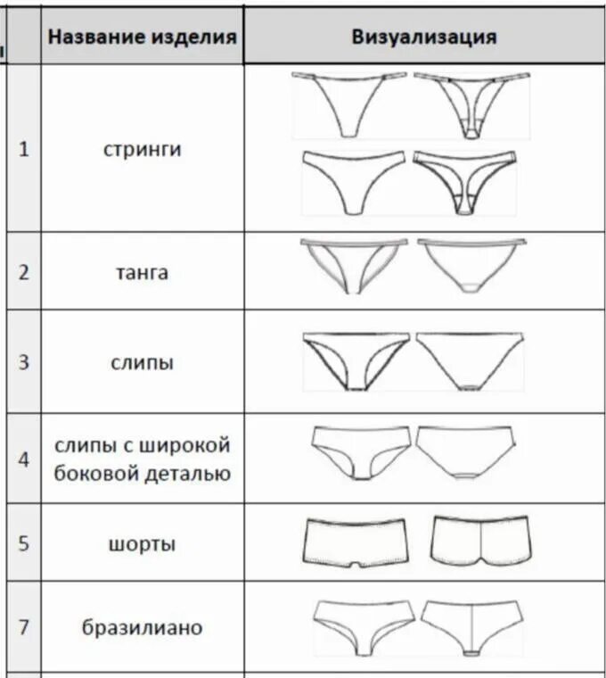 Какие бывают киски. Формы женских трусов. Типы женских трусов. Формы трусов женских название. Модели трусов женских названия.