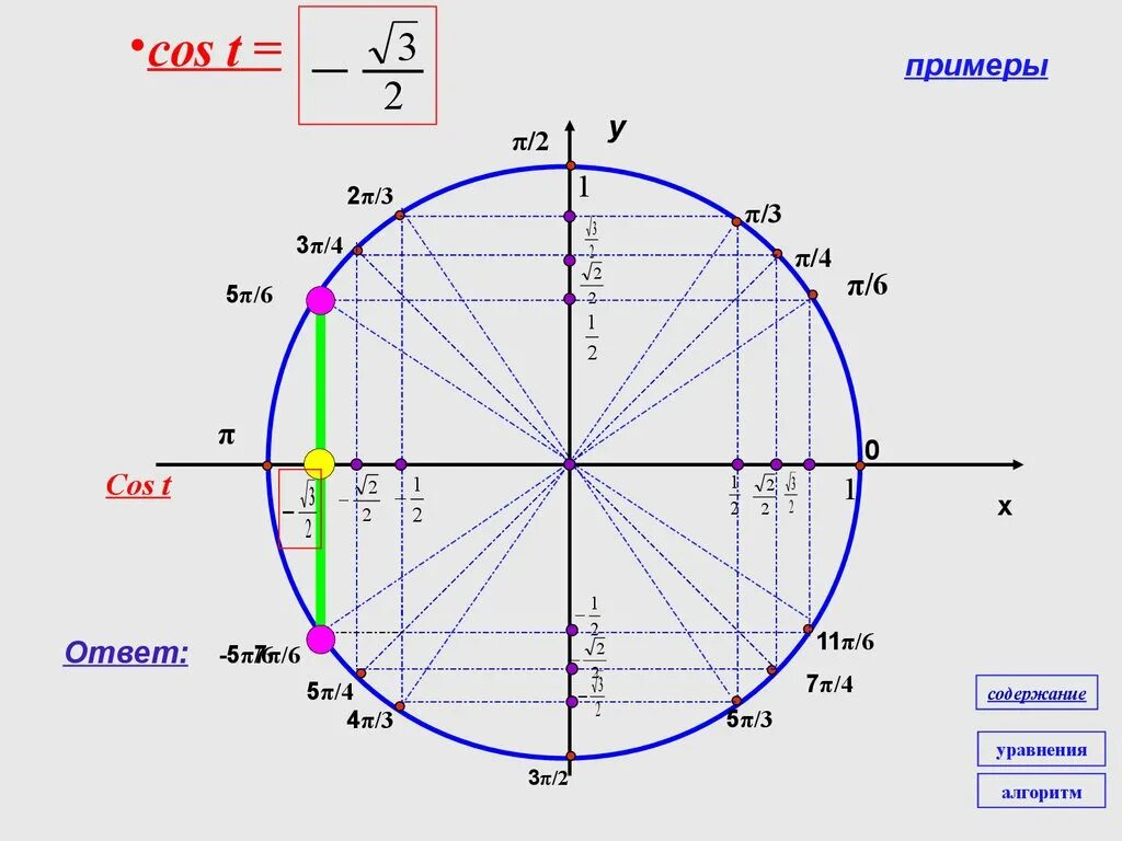 5π/4. Cos 2π/3. Тригонометр. Π5. Vi cos