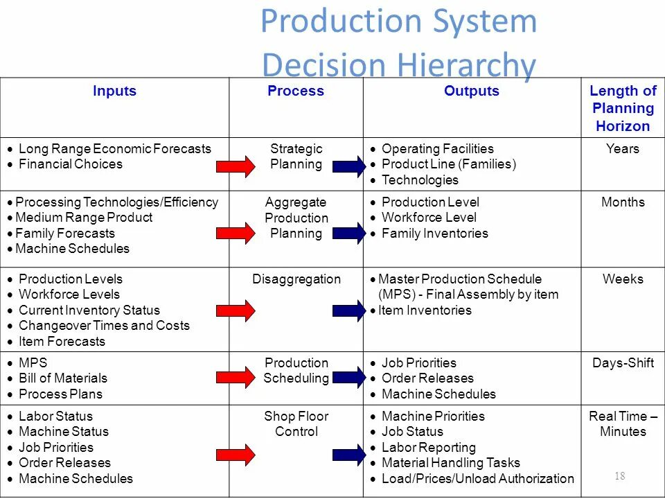 Planning scheduling.. Master planning scheduling программа. Outputs of Strategic planning.