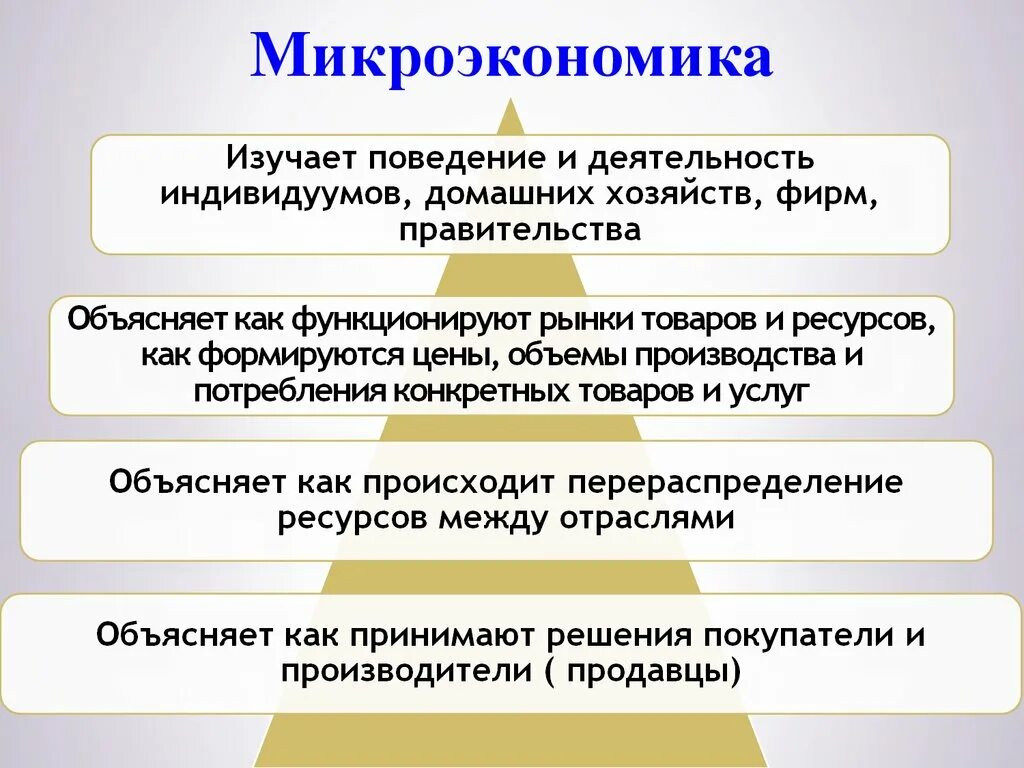 Микроэкономика определение. Область изучения микроэкономики. микроэкономика изучает. микроэкономика изучает экономику на уровне. микроэкономика это в экономике.