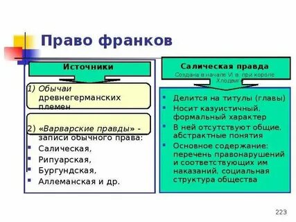 Обычаи франков
