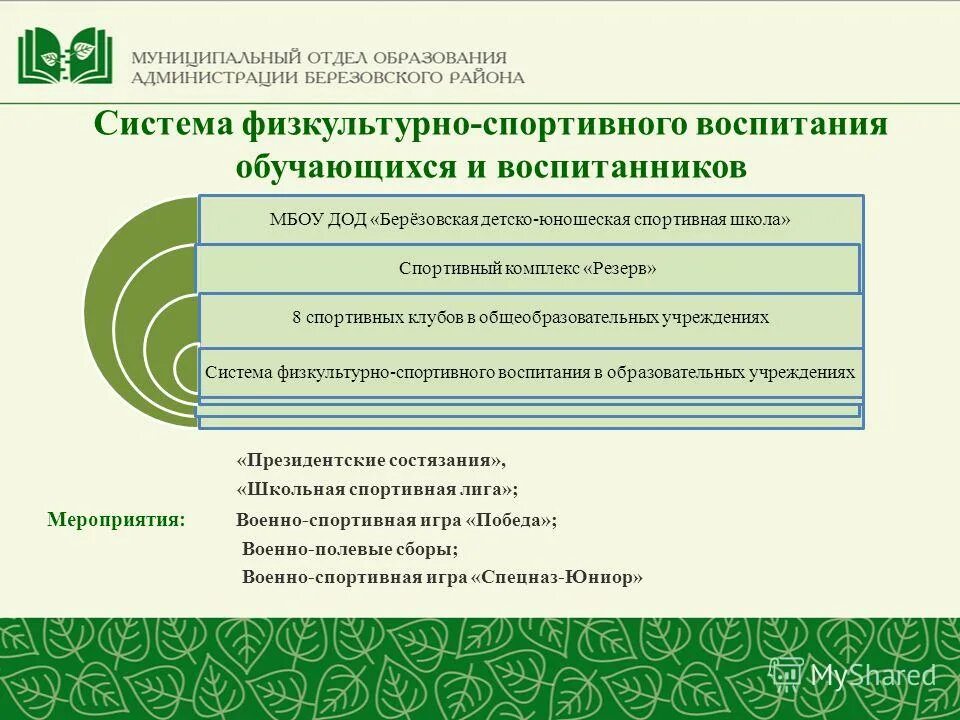 Сайт управление образование березовский. Гринвилль логотип. Сайт управление образование березовский. Сайт управление образование березовский. Сайт управление образование березовский.