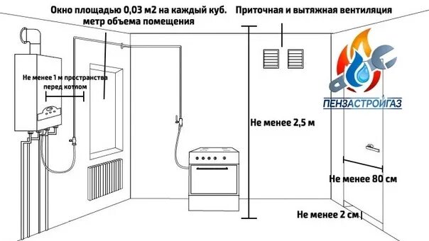 Сп 402.1325800 2018 с изменениями. Требования к оснащению газоиспользующего оборудования. Требования к вытяжке в помещение с газоиспользующим оборудованием. Требования к размещению газоиспользующего оборудования. Расстояние между газоиспользующее оборудование.