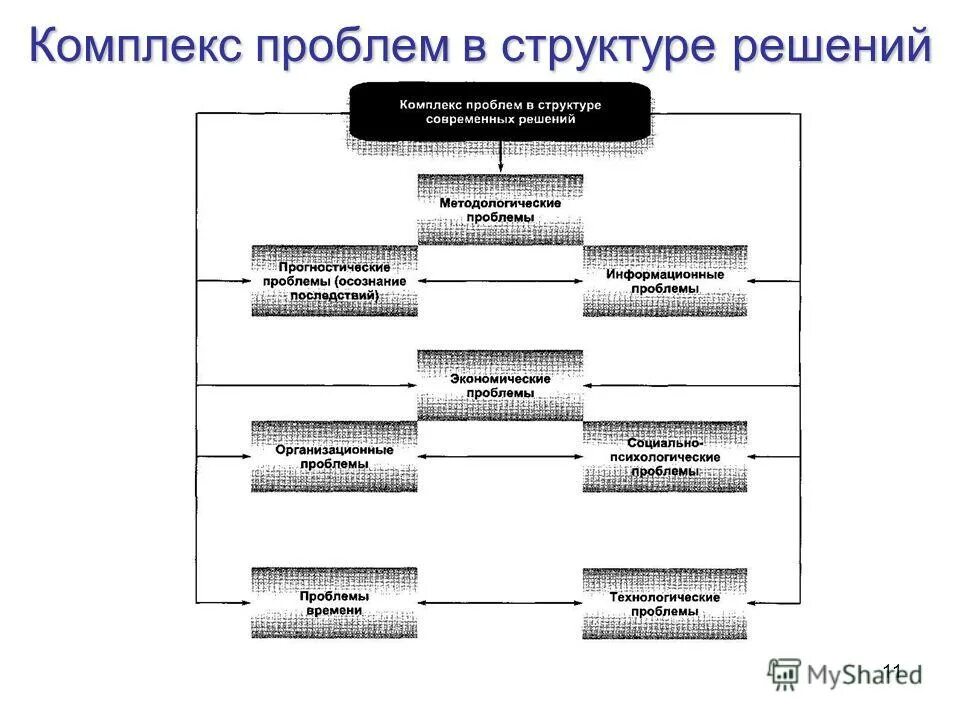 В целом комплекс проблем. Недостатки единого подхода. География 9 класс пищевая и легкая промышленность апк. В целом комплекс проблем. В целом комплекс проблем.