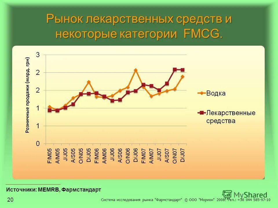 ситуация на рынке лекарственных препаратов. рынок лекарственных препаратов. ситуация на рынке лекарственных препаратов. ситуация на рынке лекарственных препаратов. анализ производителей лекарственных препаратов.