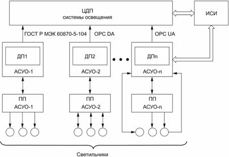 Объект system