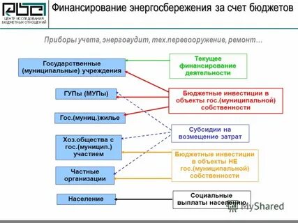Энергоэффективность бюджетных учреждений