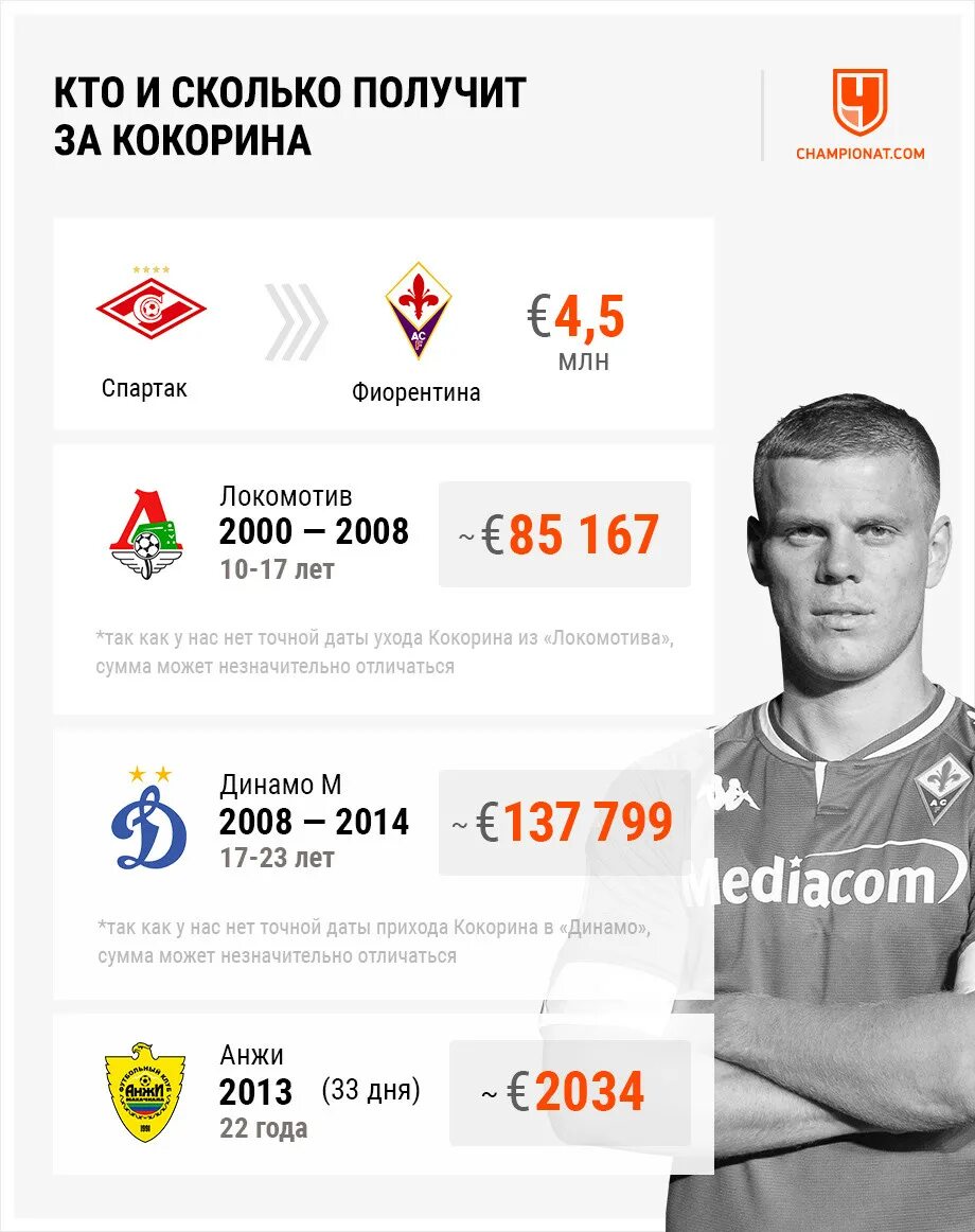 Сколько получают в локомотиве