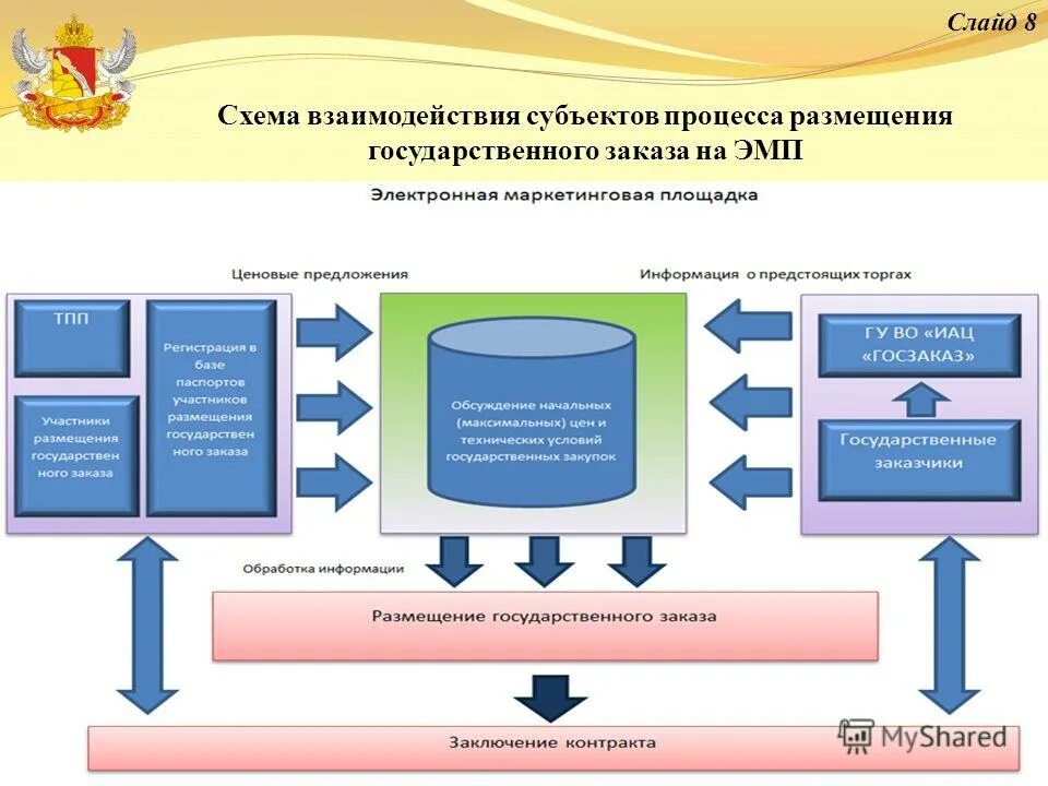 Муниципальные учреждения воронежской области