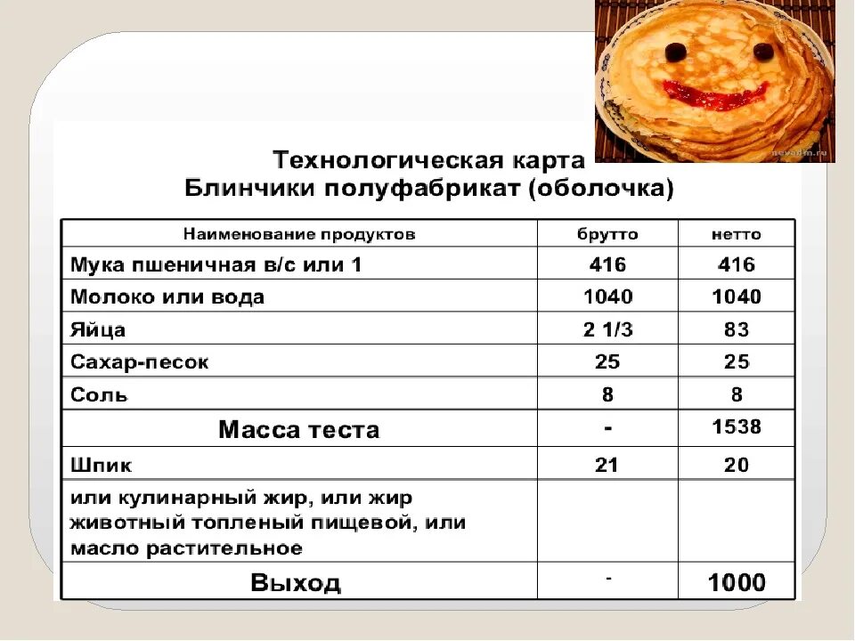 Блины на литр молока сколько яиц надо. Технологическая карта блины с начинкой на 1 порцию. Технологическая карта приготовления блинов на молоке в детском саду. Технологическая карта блинов на молоке на 1 порцию. Технологическая карта приготовления блинчиков с начинкой.