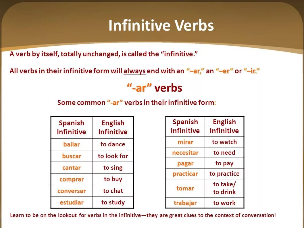 Will инфинитив. Would Infinitive. Present Infinitive. Verb Infinitive with to verb -ing. This verb to infinitive