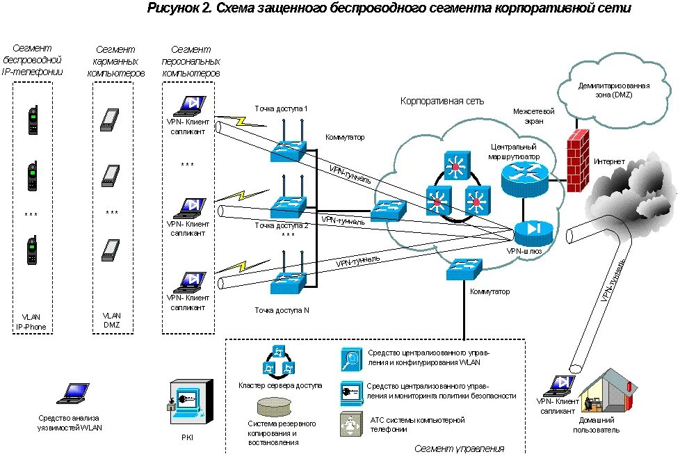 Каналы информационного обеспечения