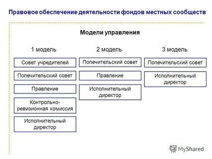 Вопросы правового обеспечения деятельности